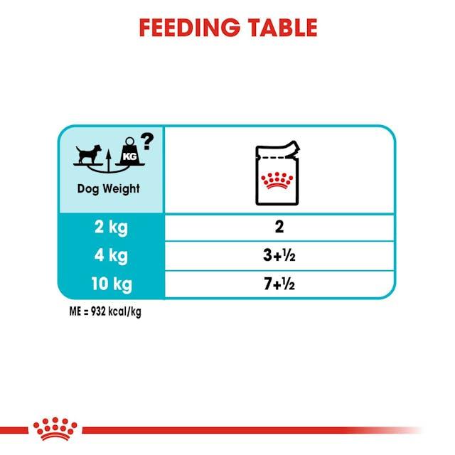 ROYAL CANIN Wet Dog Food Adult Urinary Care Loaf 12X85G - Sparklet