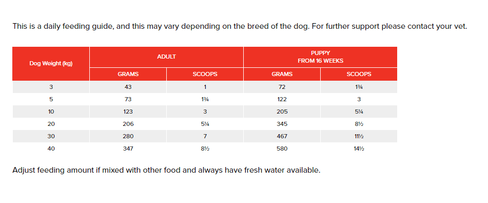 PRIME100 SPD Air Duck & Sweet Potato Adult Dry Dog Food 2.2KG - Sparklet