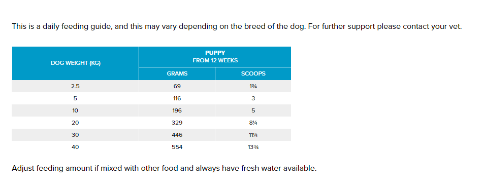 PRIME100 SPD Air Lamb Apple & Blueberry Puppy Dry Food 600G - Sparklet